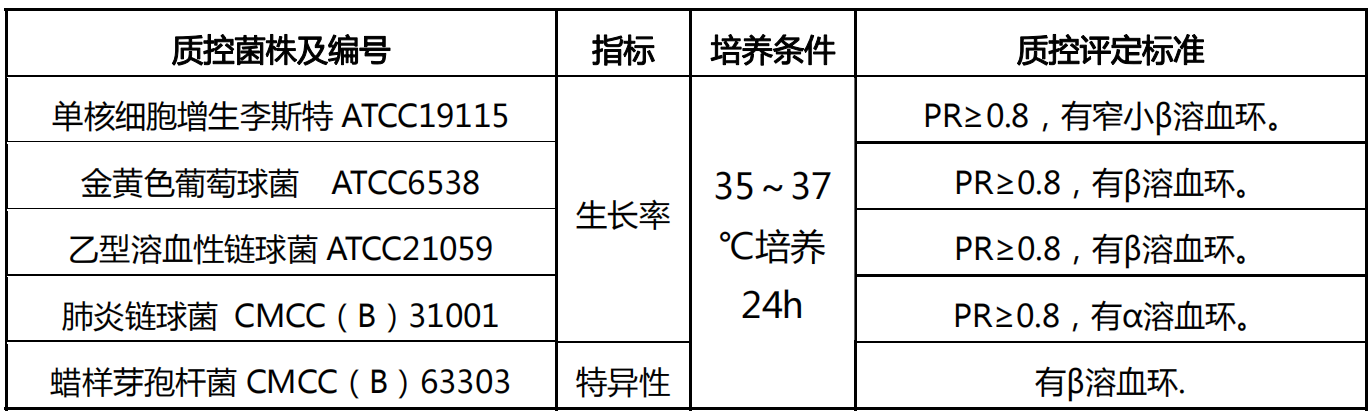 哥倫比亞血平板