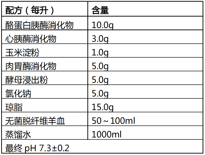 哥倫比亞血平板