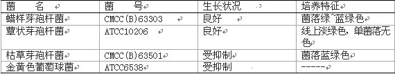 蠟樣芽孢桿菌顯色培養(yǎng)基