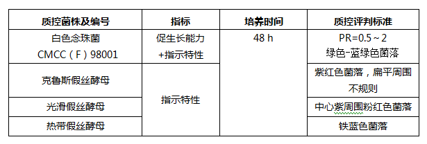 念珠菌顯色培養(yǎng)基