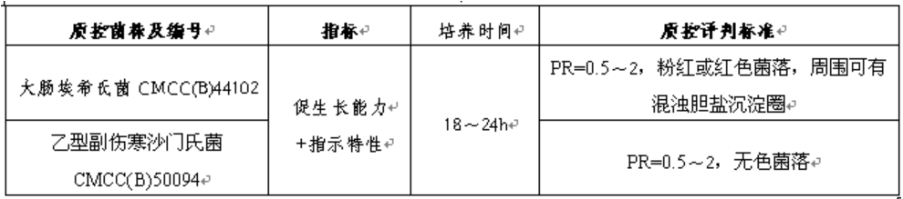 麥康凱瓊脂培養(yǎng)基