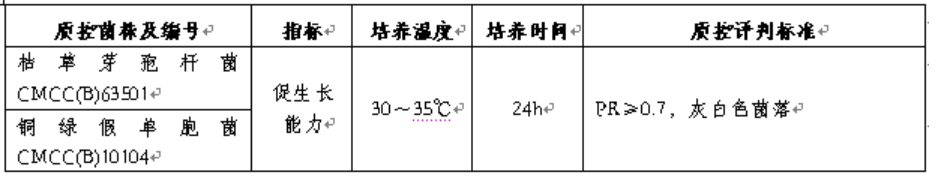 R2A瓊脂培養(yǎng)基