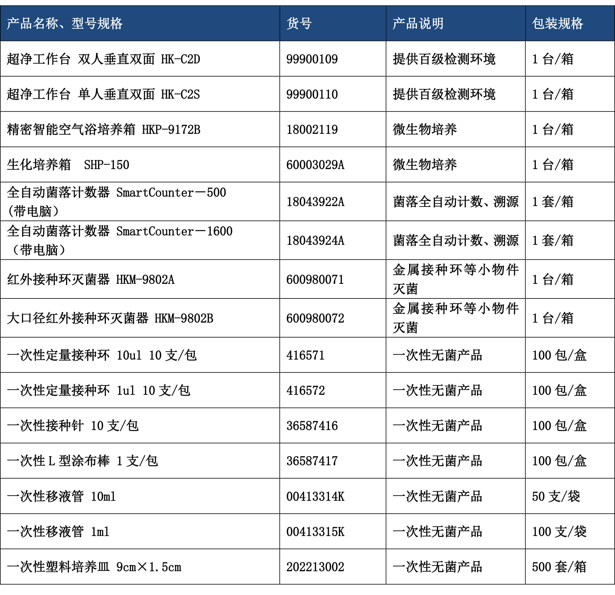 微生物監(jiān)測