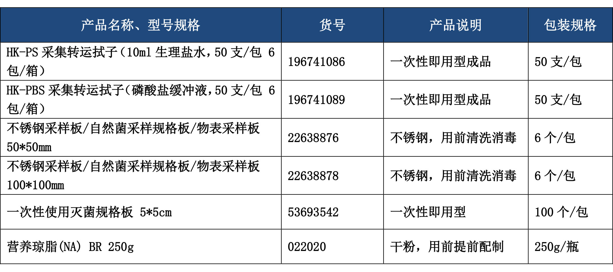 微生物監(jiān)測