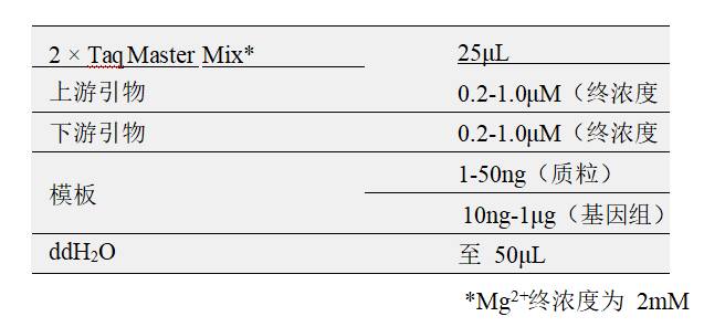 常用反應體系（50μl）