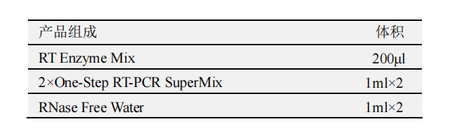 一步法 RT-PCR 試劑盒產(chǎn)品包裝