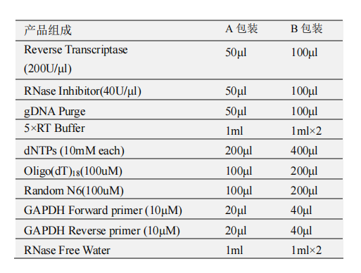 1st Strand cDNA Synthesis Kit(gDNA Purge)產(chǎn)品包裝