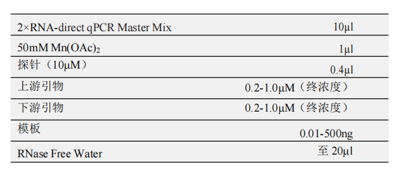 RNA-direct qPCR Master Mix 常用反應(yīng)體系（20μl）