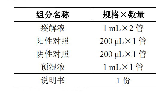 唐菖蒲伯克霍爾德氏菌核酸檢測(cè)試劑盒(PCR-熒光探針法)產(chǎn)品組分