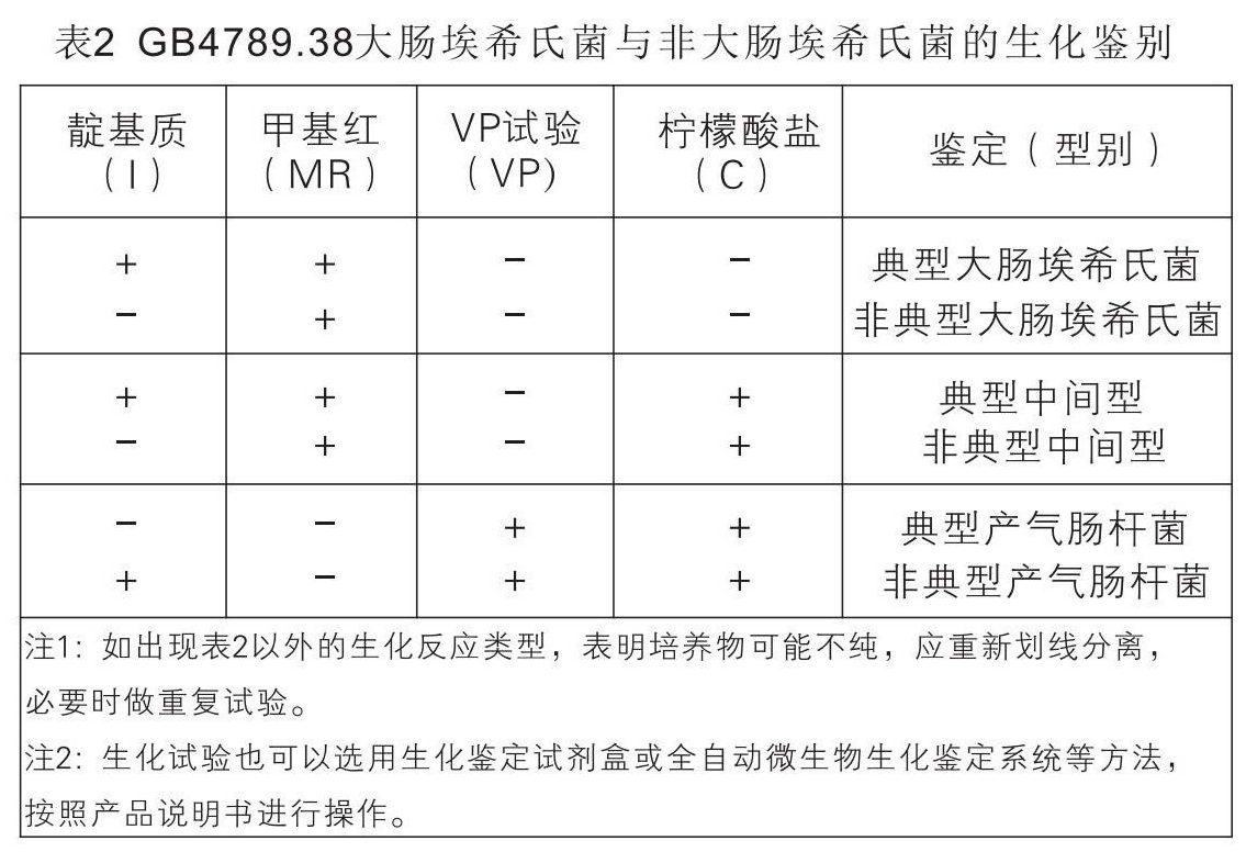 GB4789.38大腸埃希氏菌與非大腸埃希氏菌的生化鑒別