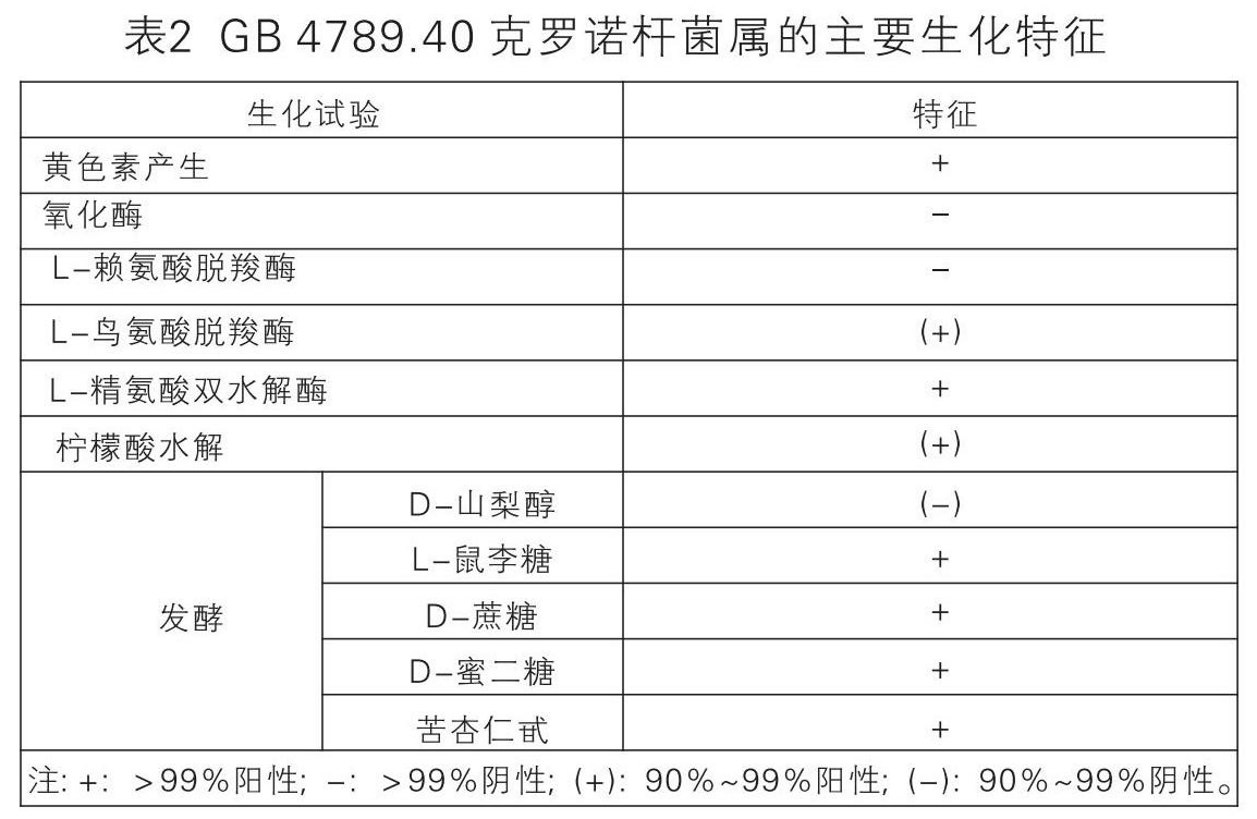 GB4789.40克羅諾桿菌屬的主要生化特征