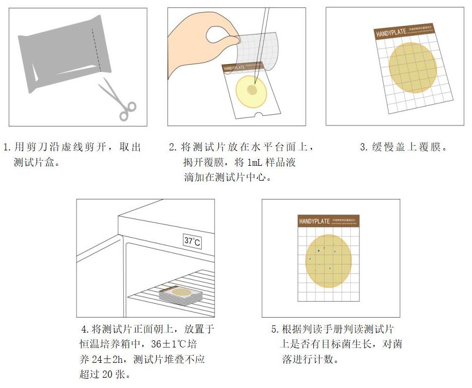 定量檢驗操作圖解