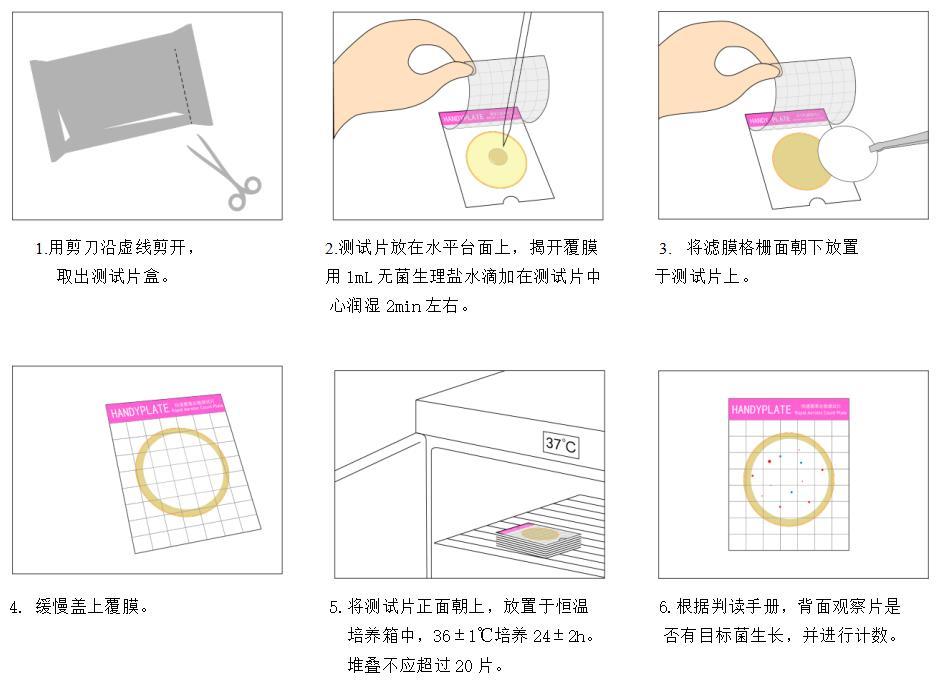 Handy plate®快速菌落總數(shù)測試片(濾膜法) 操作圖解